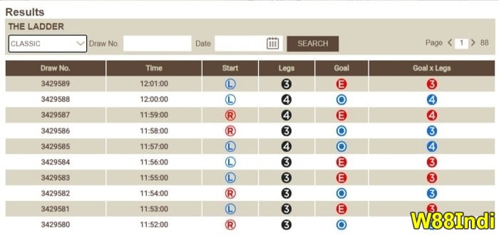 เคล็ดลับเกมบันไดและเทคนิคสําหรับมือใหม่โดยผู้เชี่ยวชาญที่จะชนะ